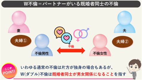 ダブル不倫をする既婚者アプリ利用者が急増中？話題のサイトと。